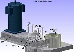 Bridgeport CNC Conversion, Mechanical-assy-z-axis-top-internal.jpg