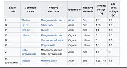 Coin cell tips-chart-1.jpg