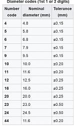 Coin cell tips-chart-2.jpg