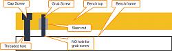 Custom bench for BLUM Hinge drilling machine-diagram-skein-grub-cap-screws.jpg