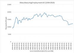 De-industrilization of the US from the seventies to the present-mfjobs.jpg