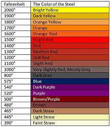 Dial Indicator Attachment-heattreatingcolorchart.jpg