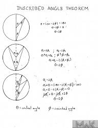 Easier center finding technique-inscribed-angle-theorem.jpg