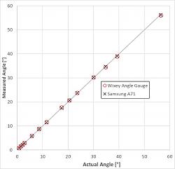 How Good is Your Mobile Phone as an Angle Gauge?-wixey-samsung-07.jpg