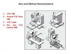 Lathe Dial Indicator Mount-axes_machines.jpg