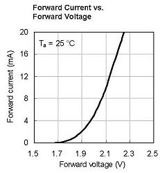 LEDs - understanding and use-if_v_vf.jpg