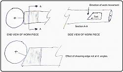 Shear tools for lathe work.-sheartool-action.jpg