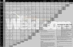 useful charts or calculators for working metals and other materials-aluminum_filler_alloy_chart.jpg