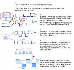 Welding Pulse Monitor-pwm_image.jpg