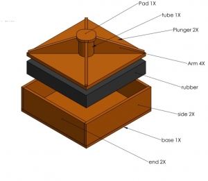 Hydroforming Box