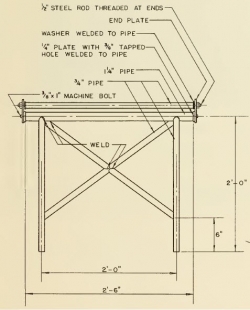 Roller Sawhorses