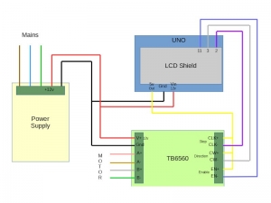 Rotary Table Stepper Drive