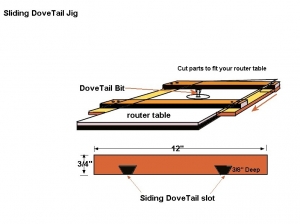 Sliding Dovetail Jig