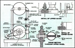 Bandsaw