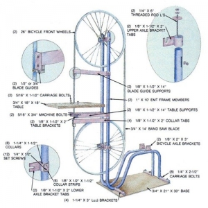 Bicycle Powered Bandsaw