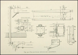 Scroll Saw