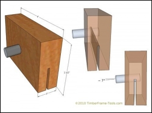 Scraper Burnishing Jig