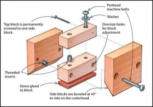 Planer Knife Sharpening Jig