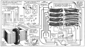 AC Welding Transformer