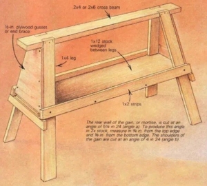 Classic Sawhorse