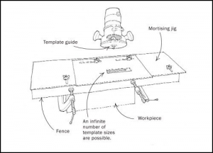 Router Mortising Jig