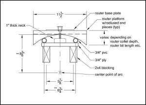 Fretboard Radius Jigs