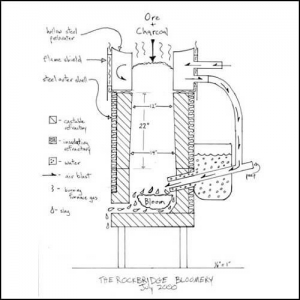 Bloomery Furnace V3