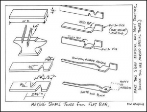 Forging Tongs