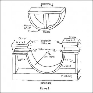 Reverse Twist Tool