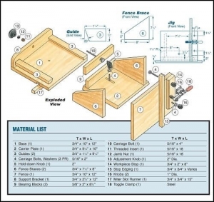 Tenon Jig