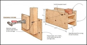 Tenoning Jig