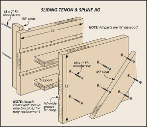 Sliding Tenon and Spline Jig