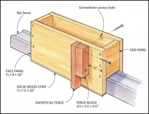 Tenoning Jig