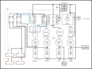 Powder Coating Oven Controller