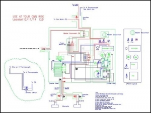 Powder Coating Oven Controller