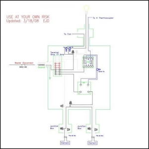 Powder Coating Oven Controller