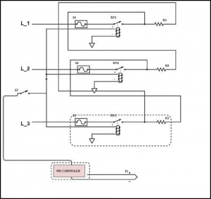 Powder Coating Oven