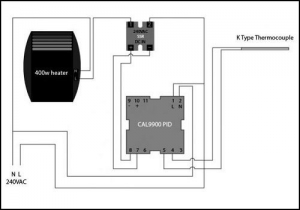 Powder Coating Oven Controller