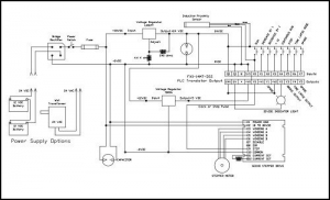 Indexer Rotary Table