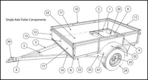 8x5 Single Axle Trailer