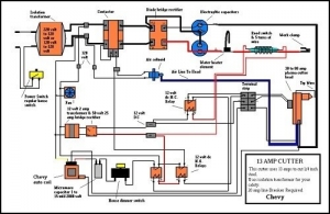 Plasma Cutter