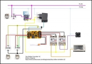 Reflow Oven