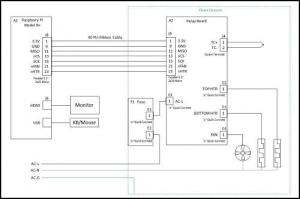 Reflow Soldering Oven