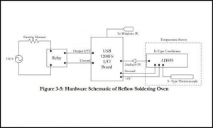 Reflow Soldering Oven