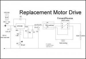 Power Feed Motor Drive