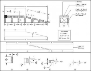 Car Ramps