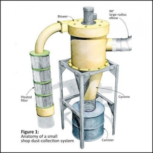 Dust Collection System