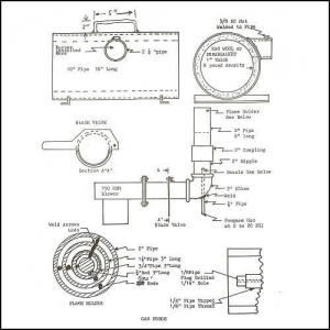 Gas Forge