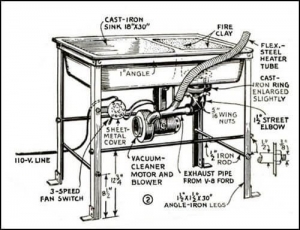 Coal Forge