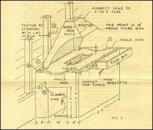 Farm Forge